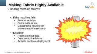 Copyright © 2015, Oracle and/or its affiliates. All rights reserved.50
Making Fabric Highly Available
Handling machine failures
● If the machine fails:
● State store is lost
● Fabric node is lost
● Catastrophic failures can
prevent machine recovery
● Solution:
● Replicate meta-data
● Detect machine failure
● Activate duplicate deployment
 