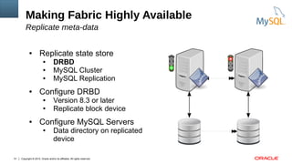 Copyright © 2015, Oracle and/or its affiliates. All rights reserved.51
Making Fabric Highly Available
Replicate meta-data
● Replicate state store
● DRBD
● MySQL Cluster
● MySQL Replication
● Configure DRBD
● Version 8.3 or later
● Replicate block device
● Configure MySQL Servers
● Data directory on replicated
device
 