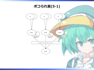 ボコられ案(5-1)
APAPAPAP APAP
MySQL MySQL MySQL
MySQL
マ ル チ ソ ー ス レ プ リ ケ ー シ ョ ン
Slave Slave Slave
27/84
 