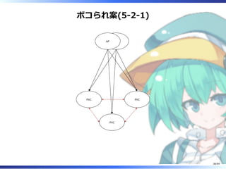 ボコられ案(5-2-1)
APAP
PXC
PXC PXC
38/84
 