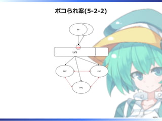 ボコられ案(5-2-2)
APAP
PXC
PXC PXC
LVSLVS
VIP
40/84
 