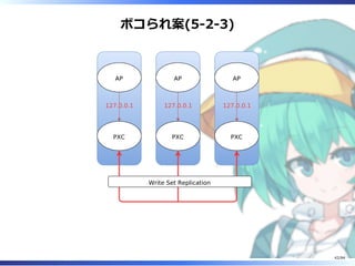 ボコられ案(5-2-3)
AP
PXC
127.0.0.1
AP
PXC
127.0.0.1
AP
PXC
127.0.0.1
Write Set Replication
42/84
 