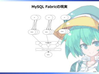 MySQL Fabricの現実
MySQL
APAP
MySQL
APAP
MySQL
APAP
MySQL
mysqlrouter
マ ル チ ソ ー ス レ プ リ ケ ー シ ョ ン
55/84
 