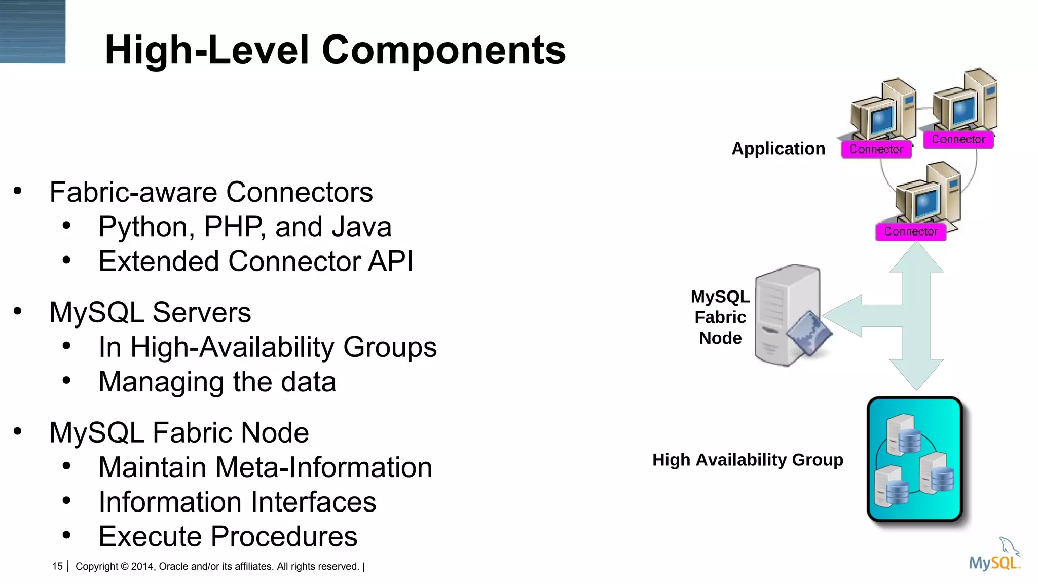 Copyright © 2014, Oracle and/or its affiliates. All rights reserved. |15
High-Level Components
●
Fabric-aware Connectors
●
Python, PHP, and Java
●
Extended Connector API
●
MySQL Servers
●
In High-Availability Groups
●
Managing the data
●
MySQL Fabric Node
●
Maintain Meta-Information
●
Information Interfaces
●
Execute Procedures
High Availability Group
Application
MySQL
Fabric
Node
 