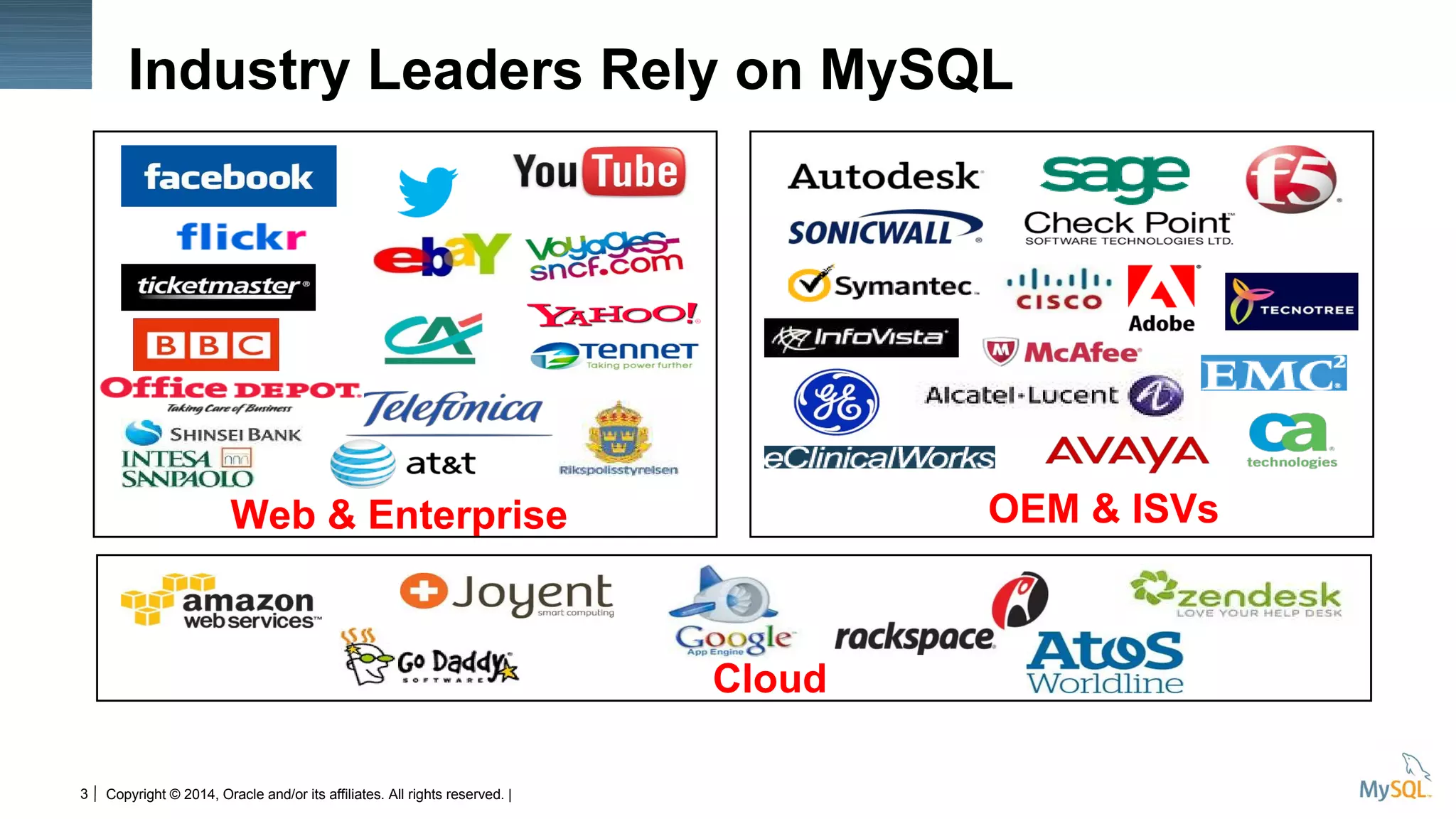 Copyright © 2014, Oracle and/or its affiliates. All rights reserved. |3
Cloud
Web & Enterprise OEM & ISVs
Industry Leaders Rely on MySQL
 