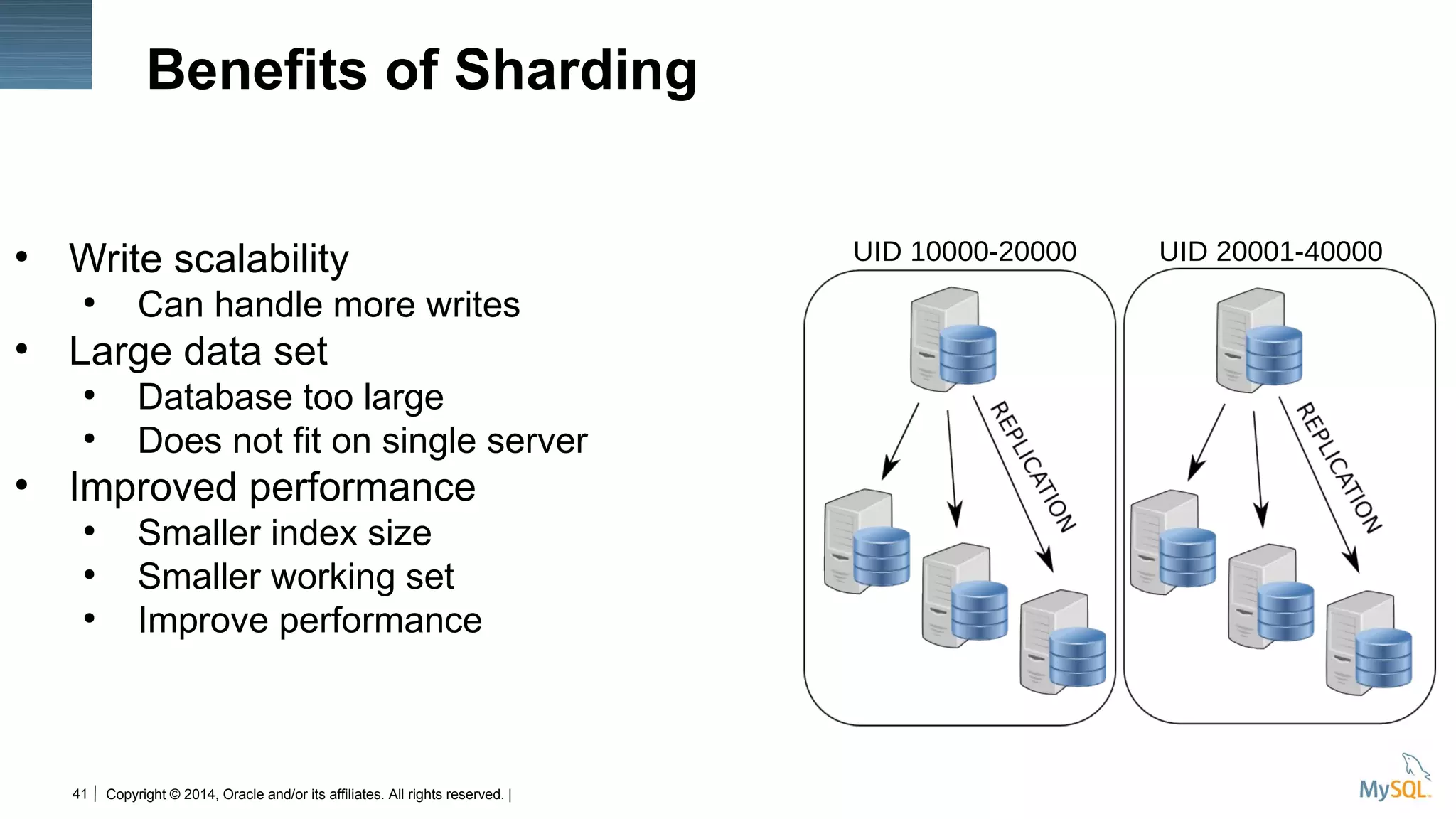 Copyright © 2014, Oracle and/or its affiliates. All rights reserved. |41
Benefits of Sharding
●
Write scalability
●
Can handle more writes
●
Large data set
●
Database too large
●
Does not fit on single server
●
Improved performance
●
Smaller index size
●
Smaller working set
●
Improve performance
UID 10000-20000 UID 20001-40000
 