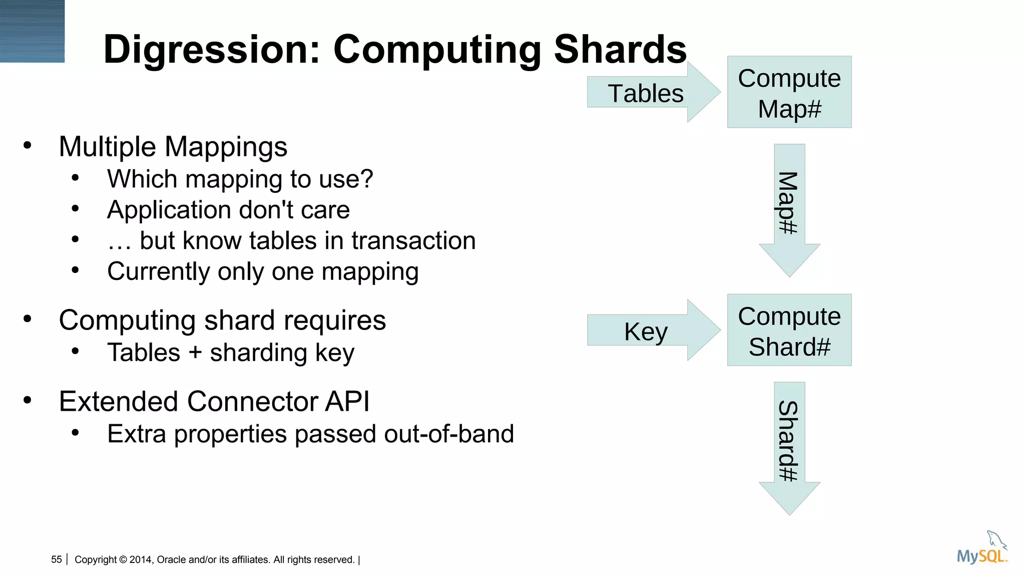 Copyright © 2014, Oracle and/or its affiliates. All rights reserved. |55
Digression: Computing Shards
●
Multiple Mappings
●
Which mapping to use?
●
Application don't care
●
… but know tables in transaction
●
Currently only one mapping
●
Computing shard requires
●
Tables + sharding key
●
Extended Connector API
●
Extra properties passed out-of-band
Compute
Shard#
Key
Shard#Map#
Compute
Map#
Tables
 