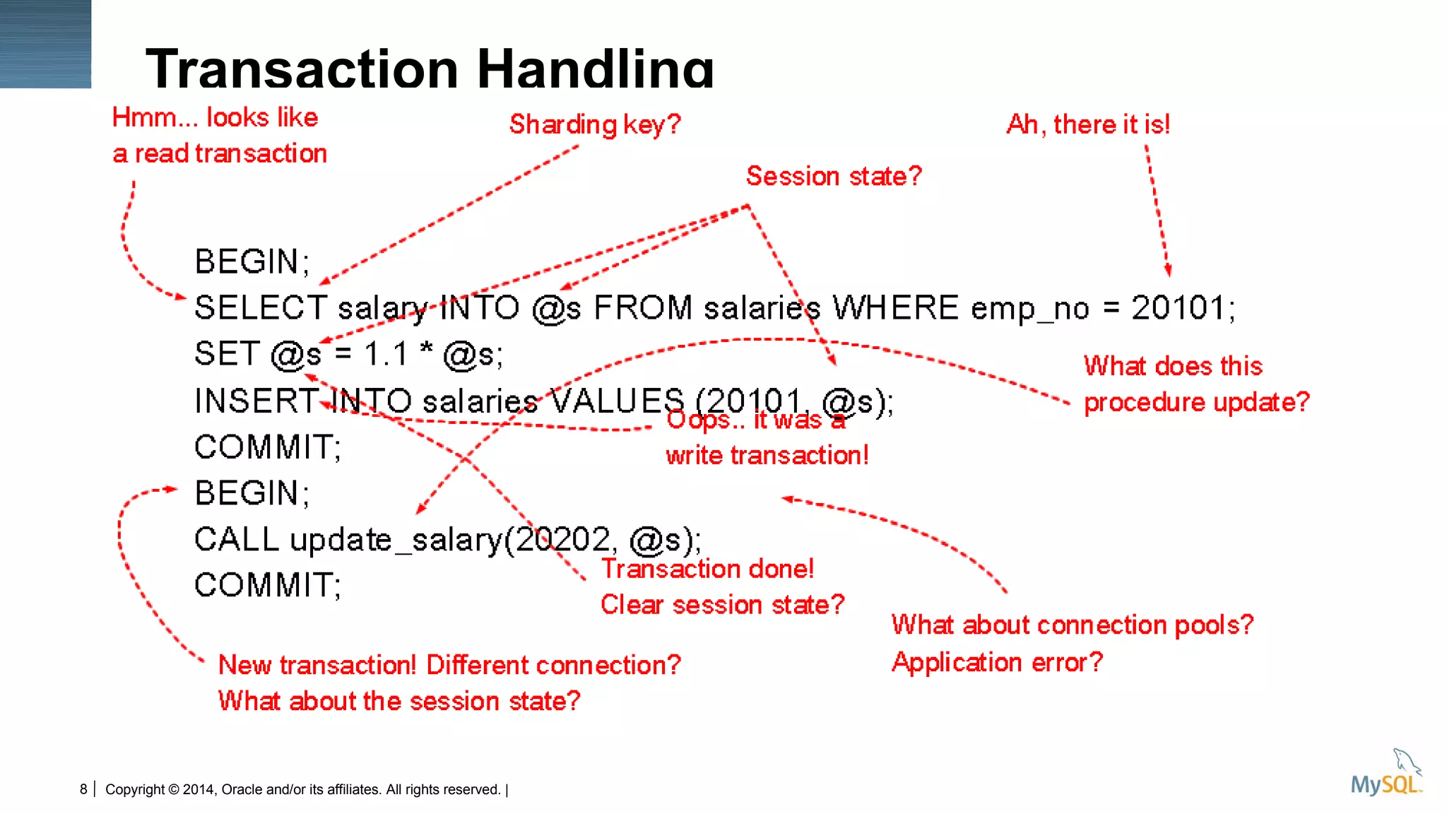 Copyright © 2014, Oracle and/or its affiliates. All rights reserved. |8
Transaction Handling
 