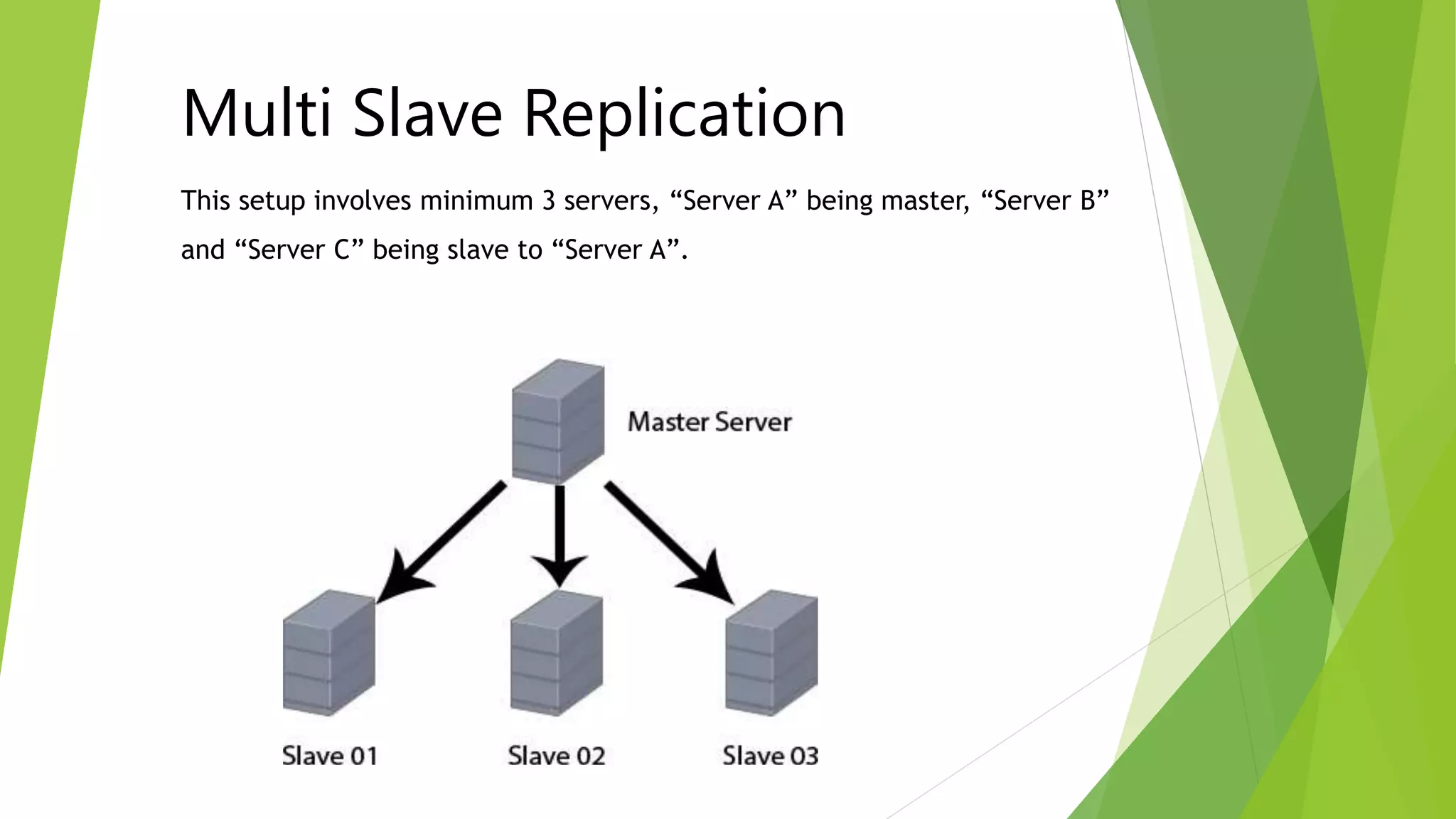 Multi Slave Replication 
This setup involves minimum 3 servers, “Server A” being master, “Server B” 
and “Server C” being slave to “Server A”. 
 
