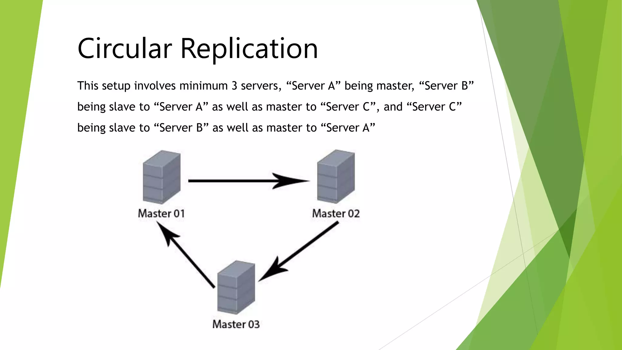 Circular Replication 
This setup involves minimum 3 servers, “Server A” being master, “Server B” 
being slave to “Server A” as well as master to “Server C”, and “Server C” 
being slave to “Server B” as well as master to “Server A” 
 