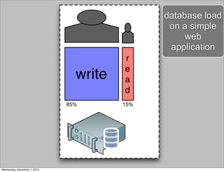 write
r
e
a
d
database load
on a simple
web
application
85% 15%
Wednesday, December 1, 2010
 