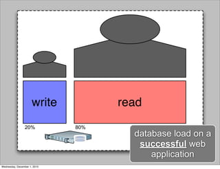 readwrite
database load on a
successful web
application
20% 80%
Wednesday, December 1, 2010
 