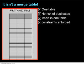 It isn't a merge table!
!One table
!No risk of duplicates
!insert in one table
!constraints enforced
PARTITIONED TABLE
Wednesday, December 1, 2010
 
