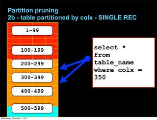 Partition pruning
2b - table partitioned by colx - SINGLE REC
select *
from
table_name
where colx =
350
100-199
1-99
200-299
300-399
400-499
500-599
Wednesday, December 1, 2010
 
