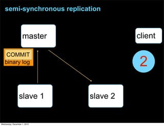semi-synchronous replication
master
slave 1 slave 2
2
client
binary log
COMMIT
Wednesday, December 1, 2010
 