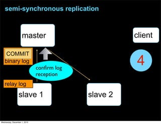 semi-synchronous replication
master
slave 1 slave 2
4
client
binary log
COMMIT
relay log
conﬁrm log
reception
Wednesday, December 1, 2010
 