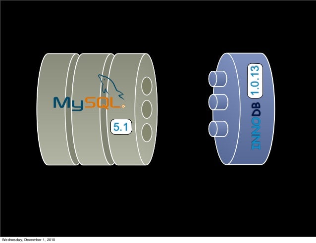 Torrent mysql enterprise