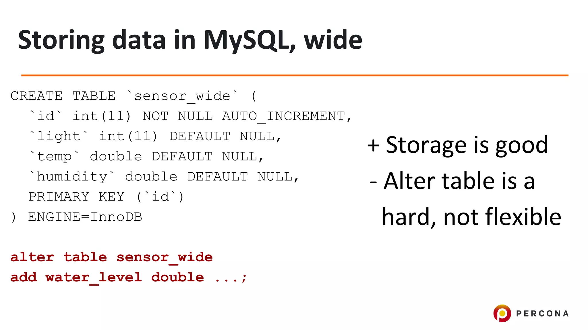 CREATE TABLE `sensor_wide` (
`id` int(11) NOT NULL AUTO_INCREMENT,
`light` int(11) DEFAULT NULL,
`temp` double DEFAULT NULL,
`humidity` double DEFAULT NULL,
PRIMARY KEY (`id`)
) ENGINE=InnoDB
alter table sensor_wide
add water_level double ...;
 
