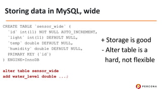 CREATE TABLE `sensor_wide` (
`id` int(11) NOT NULL AUTO_INCREMENT,
`light` int(11) DEFAULT NULL,
`temp` double DEFAULT NULL,
`humidity` double DEFAULT NULL,
PRIMARY KEY (`id`)
) ENGINE=InnoDB
alter table sensor_wide
add water_level double ...;
 