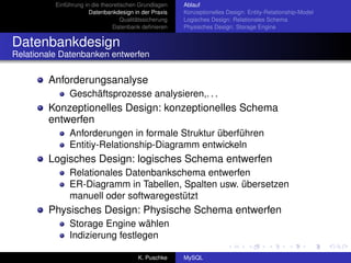 Einführung in die theoretischen Grundlagen     Ablauf
                       Datenbankdesign in der Praxis     Konzeptionelles Design: Entity-Relationship-Model
                                    Qualitätssicherung   Logisches Design: Relationales Schema
                                Datenbank deﬁnieren      Physisches Design: Storage Engine


Datenbankdesign
Relationale Datenbanken entwerfen


        Anforderungsanalyse
               Geschäftsprozesse analysieren,. . .
        Konzeptionelles Design: konzeptionelles Schema
        entwerfen
               Anforderungen in formale Struktur überführen
               Entitiy-Relationship-Diagramm entwickeln
        Logisches Design: logisches Schema entwerfen
               Relationales Datenbankschema entwerfen
               ER-Diagramm in Tabellen, Spalten usw. übersetzen
               manuell oder softwaregestützt
        Physisches Design: Physische Schema entwerfen
               Storage Engine wählen
               Indizierung festlegen

                                          K. Puschke     MySQL
 