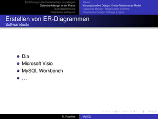 Einführung in die theoretischen Grundlagen     Ablauf
                       Datenbankdesign in der Praxis     Konzeptionelles Design: Entity-Relationship-Model
                                    Qualitätssicherung   Logisches Design: Relationales Schema
                                Datenbank deﬁnieren      Physisches Design: Storage Engine


Erstellen von ER-Diagrammen
Softwaretools




         Dia
         Microsoft Visio
         MySQL Workbench
         ...




                                          K. Puschke     MySQL
 