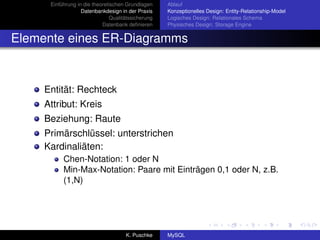 Einführung in die theoretischen Grundlagen     Ablauf
                   Datenbankdesign in der Praxis     Konzeptionelles Design: Entity-Relationship-Model
                                Qualitätssicherung   Logisches Design: Relationales Schema
                            Datenbank deﬁnieren      Physisches Design: Storage Engine


Elemente eines ER-Diagramms


     Entität: Rechteck
     Attribut: Kreis
     Beziehung: Raute
     Primärschlüssel: unterstrichen
     Kardinaliäten:
           Chen-Notation: 1 oder N
           Min-Max-Notation: Paare mit Einträgen 0,1 oder N, z.B.
           (1,N)




                                      K. Puschke     MySQL
 