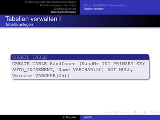 Einführung in die theoretischen Grundlagen
                       Datenbankdesign in der Praxis     Exkurs: Die MySQL-Dokumentation
                                    Qualitätssicherung   Tabellen anlegen
                                Datenbank deﬁnieren


Tabellen verwalten I
Tabelle anlegen




   CREATE TABLE
   CREATE TABLE KundInnen (KundNr INT PRIMARY KEY
   AUTO_INCREMENT, Name VARCHAR(50) NOT NULL,
   Vorname VARCHAR(25))




                                          K. Puschke     MySQL
 