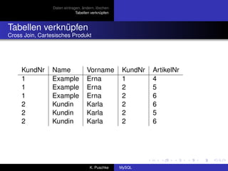 Daten eintragen, ändern, löschen
                              Tabellen verknüpfen



Tabellen verknüpfen
Cross Join, Cartesisches Produkt




     KundNr      Name               Vorname          KundNr   ArtikelNr
     1           Example            Erna             1        4
     1           Example            Erna             2        5
     1           Example            Erna             2        6
     2           Kundin             Karla            2        6
     2           Kundin             Karla            2        5
     2           Kundin             Karla            2        6




                                      K. Puschke    MySQL
 