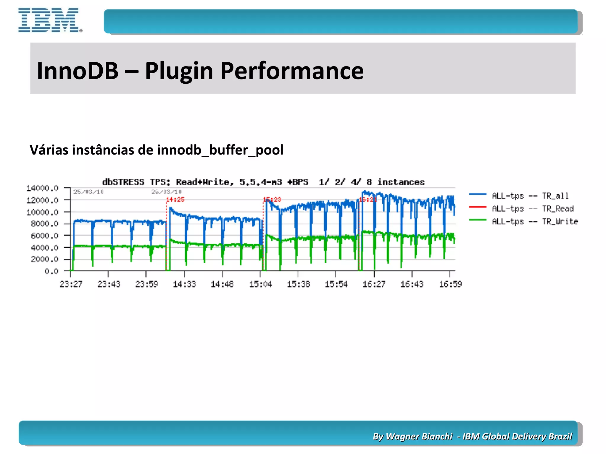 By Wagner Bianchi - IBM Global Delivery BrazilBy Wagner Bianchi - IBM Global Delivery Brazil
InnoDB – Plugin Performance
Várias instâncias de innodb_buffer_pool
 