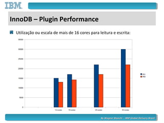 By Wagner Bianchi - IBM Global Delivery BrazilBy Wagner Bianchi - IBM Global Delivery Brazil
InnoDB – Plugin Performance
Utilização ou escala de mais de 16 cores para leitura e escrita:
 
