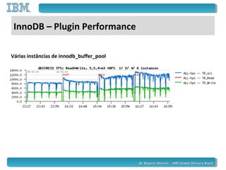 By Wagner Bianchi - IBM Global Delivery BrazilBy Wagner Bianchi - IBM Global Delivery Brazil
InnoDB – Plugin Performance
Várias instâncias de innodb_buffer_pool
 