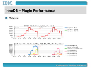 By Wagner Bianchi - IBM Global Delivery BrazilBy Wagner Bianchi - IBM Global Delivery Brazil
InnoDB – Plugin Performance
Mutexes:
 