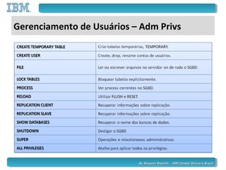 By Wagner Bianchi - IBM Global Delivery BrazilBy Wagner Bianchi - IBM Global Delivery Brazil
Gerenciamento de Usuários – Adm Privs
 