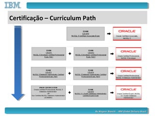 By Wagner Bianchi - IBM Global Delivery BrazilBy Wagner Bianchi - IBM Global Delivery Brazil
Certificação – Curriculum Path
 