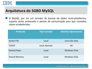 By Wagner Bianchi - IBM Global Delivery BrazilBy Wagner Bianchi - IBM Global Delivery Brazil
Arquitetura do SGBD MySQL
O MySQL, por ser um servidor de bancos de dados multi-plataforma,
suporta vários protocolos e pontes de comunicação para que conexões
sejam estabelecidas;
Protocolo Tipo Conexão Sistemas Operacionais
Socket File Local Unix Like Only
TCP/IP Local, Remote All
Named Pipes Local Windows Only
Shared Memory Local Windows Only
 