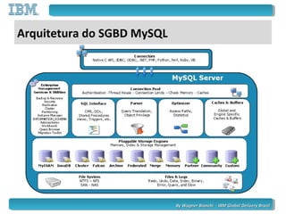 By Wagner Bianchi - IBM Global Delivery BrazilBy Wagner Bianchi - IBM Global Delivery Brazil
Arquitetura do SGBD MySQL
 