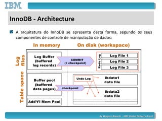 By Wagner Bianchi - IBM Global Delivery BrazilBy Wagner Bianchi - IBM Global Delivery Brazil
InnoDB - Architecture
A arquitetura do InnoDB se apresenta desta forma, segundo os seus
componentes de controle de manipulação de dados:
 