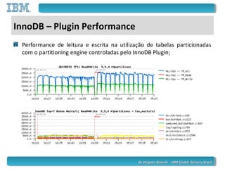 By Wagner Bianchi - IBM Global Delivery BrazilBy Wagner Bianchi - IBM Global Delivery Brazil
InnoDB – Plugin Performance
Performance de leitura e escrita na utilização de tabelas particionadas
com o partitioning engine controladas pelo InnoDB Plugin;
 