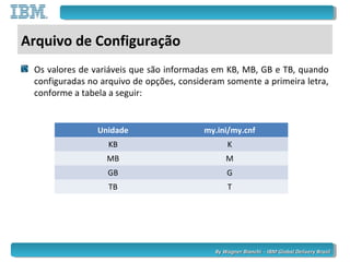By Wagner Bianchi - IBM Global Delivery BrazilBy Wagner Bianchi - IBM Global Delivery Brazil
Arquivo de Configuração
Os valores de variáveis que são informadas em KB, MB, GB e TB, quando
configuradas no arquivo de opções, consideram somente a primeira letra,
conforme a tabela a seguir:
Unidade my.ini/my.cnf
KB K
MB M
GB G
TB T
 