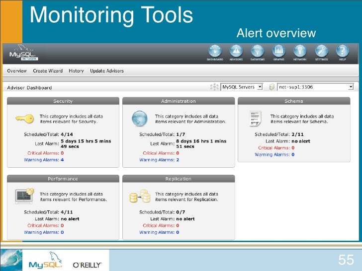 Perl Dbi Update Row Count Oracle Perl Dbi Update Row Count Oracle