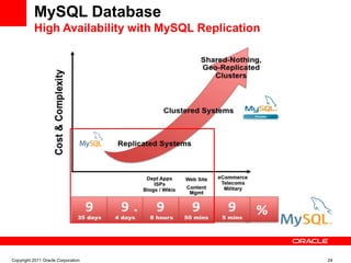 MySQL for Oracle DBA -- Rocky Mountain Oracle User Group Training Days '15 Slide 16