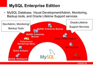• MySQL Database, Visual Development/Admin, Monitoring,
Backup tools, and Oracle Lifetime Support services
MySQL Enterpris...