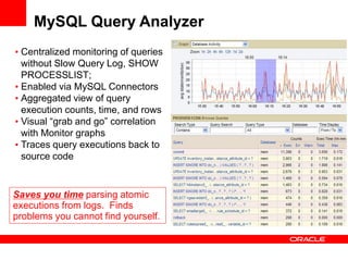 MySQL Query Analyzer
• Centralized monitoring of queries
without Slow Query Log, SHOW
PROCESSLIST;
• Enabled via MySQL Con...