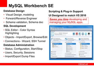MySQL for Oracle DBA -- Rocky Mountain Oracle User Group Training Days '15 Slide 38