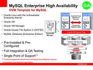 • Oracle Linux with the Unbreakable
Enterprise Kernel
• Oracle VM
• Oracle VM Manager
• Oracle Cluster File System 2 (OCFS...