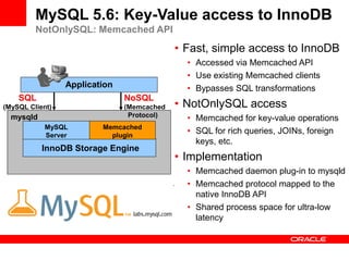 • Fast, simple access to InnoDB
• Accessed via Memcached API
• Use existing Memcached clients
• Bypasses SQL transformatio...