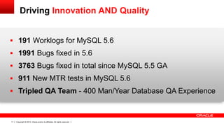 Copyright © 2013, Oracle and/or its affiliates. All rights reserved.11
Driving Innovation AND Quality
 191 Worklogs for MySQL 5.6
 1991 Bugs fixed in 5.6
 3763 Bugs fixed in total since MySQL 5.5 GA
 911 New MTR tests in MySQL 5.6
 Tripled QA Team - 400 Man/Year Database QA Experience
 