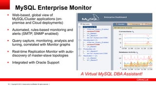 Copyright © 2013, Oracle and/or its affiliates. All rights reserved.19
A Virtual MySQL DBA Assistant!
 Web-based, global view of
MySQL/Cluster applications (on-
premise and Cloud deployments)
 Automated, rules-based monitoring and
alerts (SMTP, SNMP enabled)
 Query capture, monitoring, analysis and
tuning, correlated with Monitor graphs
 Real-time Replication Monitor with auto-
discovery of master-slave topologies
 Integrated with Oracle Support
MySQL Enterprise Monitor
 