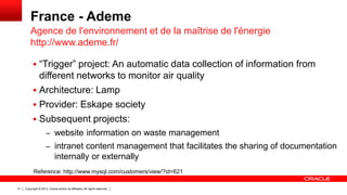 Copyright © 2013, Oracle and/or its affiliates. All rights reserved.31
France - Ademe
 “Trigger” project: An automatic data collection of information from
different networks to monitor air quality
 Architecture: Lamp
 Provider: Eskape society
 Subsequent projects:
– website information on waste management
– intranet content management that facilitates the sharing of documentation
internally or externally
Agence de l'environnement et de la maîtrise de l'énergie
http://www.ademe.fr/
Reference: http://www.mysql.com/customers/view/?id=621
 