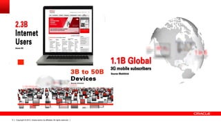 Copyright © 2013, Oracle and/or its affiliates. All rights reserved.5
 